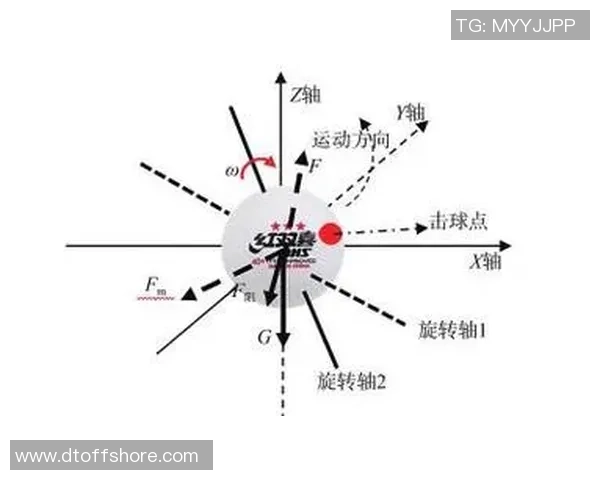 成都乒乓球队快攻战术解析与深度剖析乒乓球运动的魅力与技巧